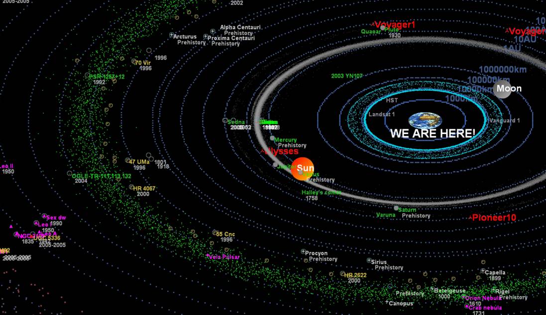 Mapping The Universe Space Time And Discoveries